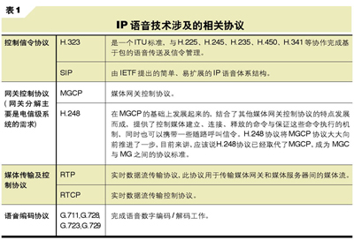 IP衍生语音新应用(图一)