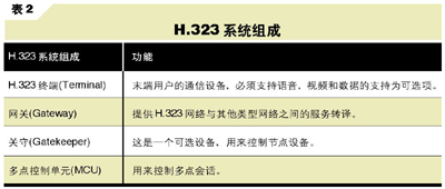 IP衍生语音新应用(图二)