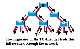 Understanding Rapid Spanning-Tree Protocol (802.1w (2)（图四）