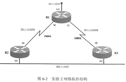 使用EIGRP的监测和诊断命令