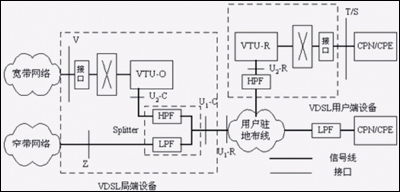 VDSL标准的进展和应用方向