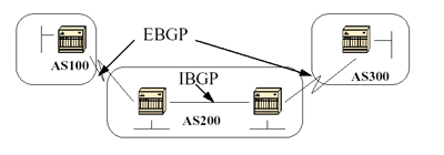 BGP学习精华(图一)