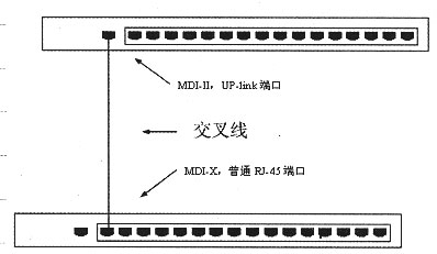 直通线连接UP-Link端口，导致交换机之间无法通讯