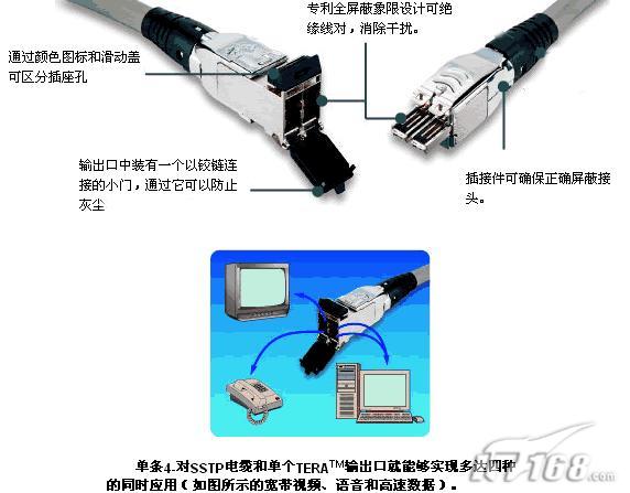 全方位透视万兆铜缆以太网布线(图五)