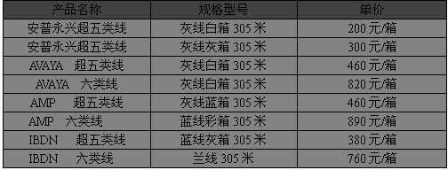 布线基础设备选购(图二)