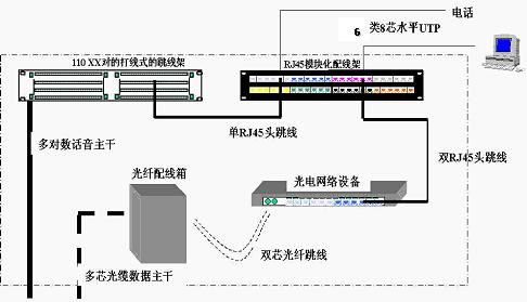 综合布线配线系统的发展及应用（图五）