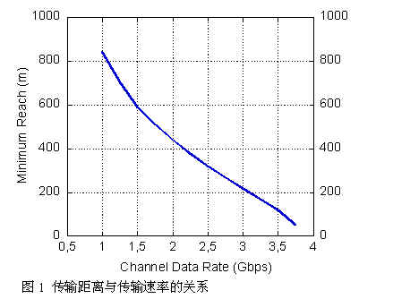 布线新领域:高速并行光互联技术(图一)