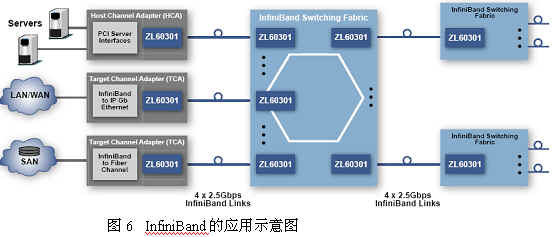 布线新领域:高速并行光互联技术(图六)