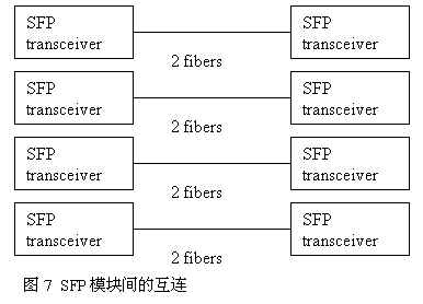 布线新领域:高速并行光互联技术(图七)