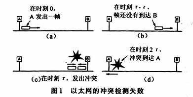 长距离布线时双绞线的非标准应用(图一)