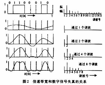 长距离布线时双绞线的非标准应用(图三)