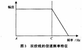 长距离布线时双绞线的非标准应用(图四)
