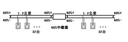 关于485网络“布线”的疑难问答(图二)