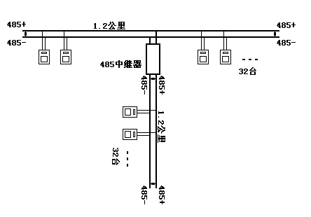 关于485网络“布线”的疑难问答(图三)