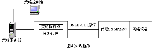 基于SNMPv3网络管理中的策略应用(图五)