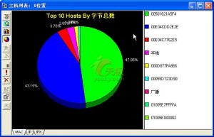 活用sniffer软件网络恢复通畅(图六)