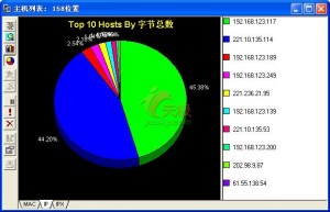活用sniffer软件网络恢复通畅(图九)
