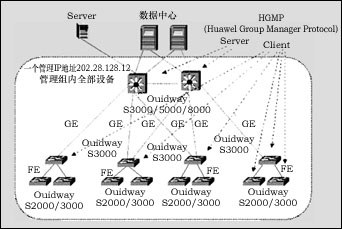 局域网:比较以太网堆叠与级连应用(图五)