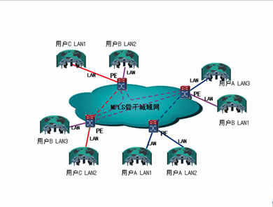 未来城域综合承载传送网建设探讨(图二)