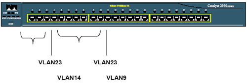 虚拟局域网(VLAN)最佳实践(图二)