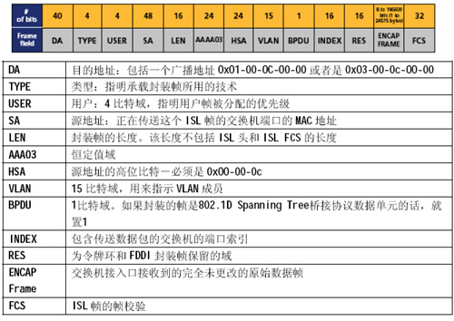 虚拟局域网(VLAN)最佳实践(图五)