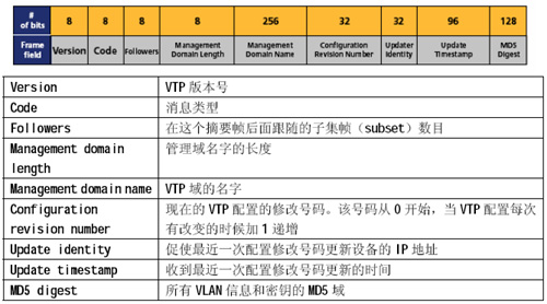 虚拟局域网(VLAN)最佳实践(图七)