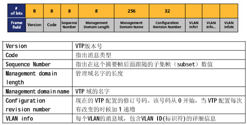 虚拟局域网(VLAN)最佳实践(图八)