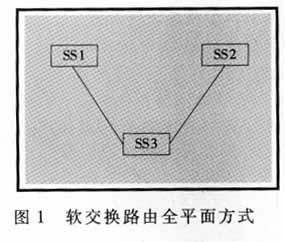 基于软交换路由技术的探讨和分析(图一)