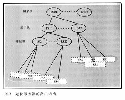 基于软交换路由技术的探讨和分析(图三)