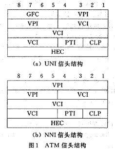 异步传输模式——ATM（图一）