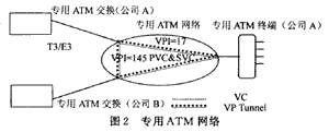 异步传输模式——ATM（图二）