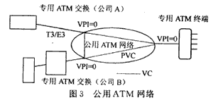 异步传输模式——ATM（图三）