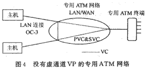 异步传输模式——ATM（图四）