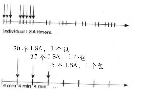 修改LSA组定步（图二）