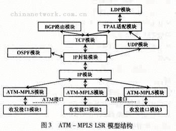 基于ATM的MPLS仿真模型的总体设计（图三）