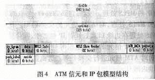 基于ATM的MPLS仿真模型的总体设计（图四）