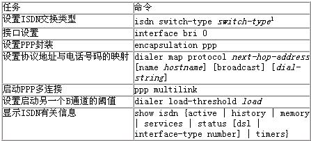 ISDN 协议配置(1)（图一）