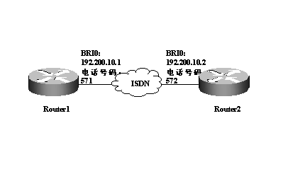 ISDN 协议配置(1)（图三）
