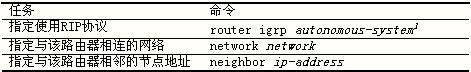 IGRP协议简介（图二）