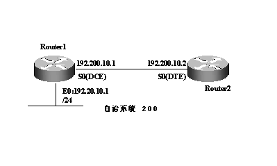 IGRP协议简介（图三）