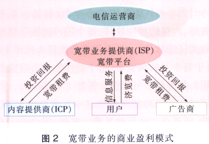 IP多媒体通信业务与NGN(图二)