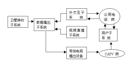 有线电视网多媒体数据广播技术综述（图一）