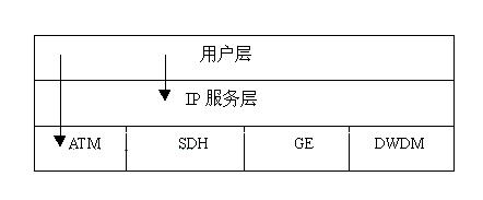 推动VoIP发展的动力(图一)