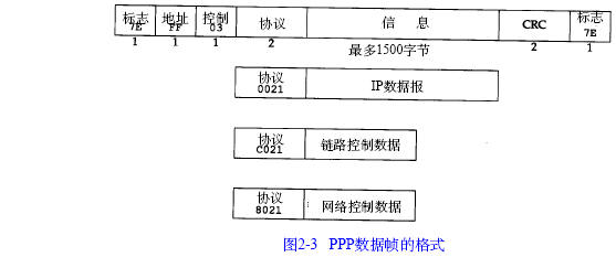 压缩的SLIP和PPP(点对点协议)(图一)