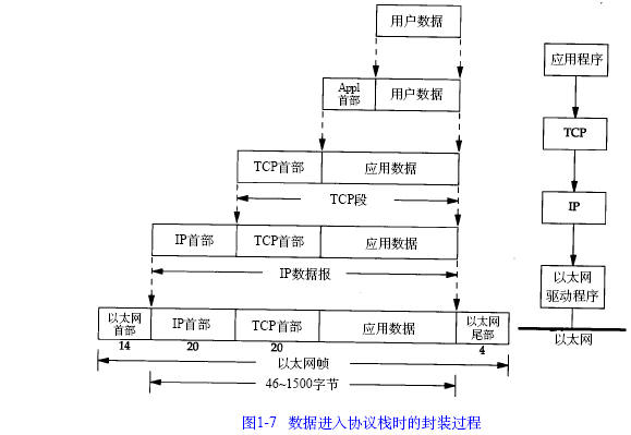 封装（图一）