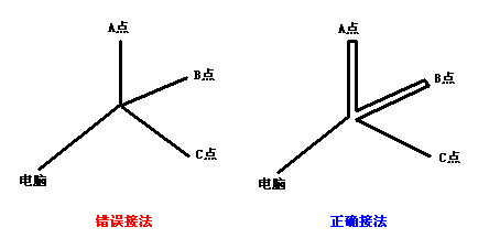 关于485网络“布线”的疑难问答(1)（图一）