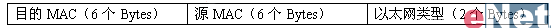 TCP/IP协议数据报结构详解(1)(图三)