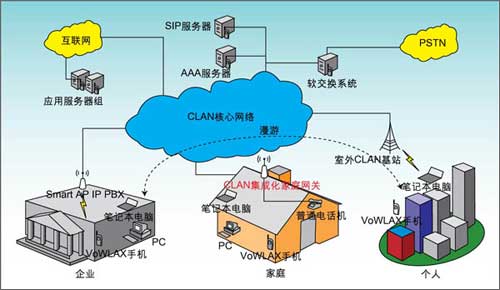 满足VoWLAN设计<STRONG><A href=