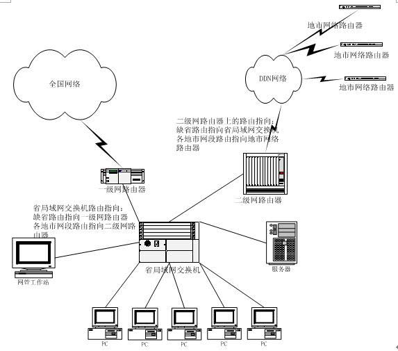 利用Sniffer进行路由环流量分析（图六）