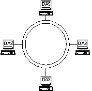 FDDI网简介